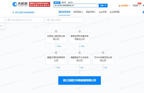 龍源電力與萬華化學攜手共創新能源未來